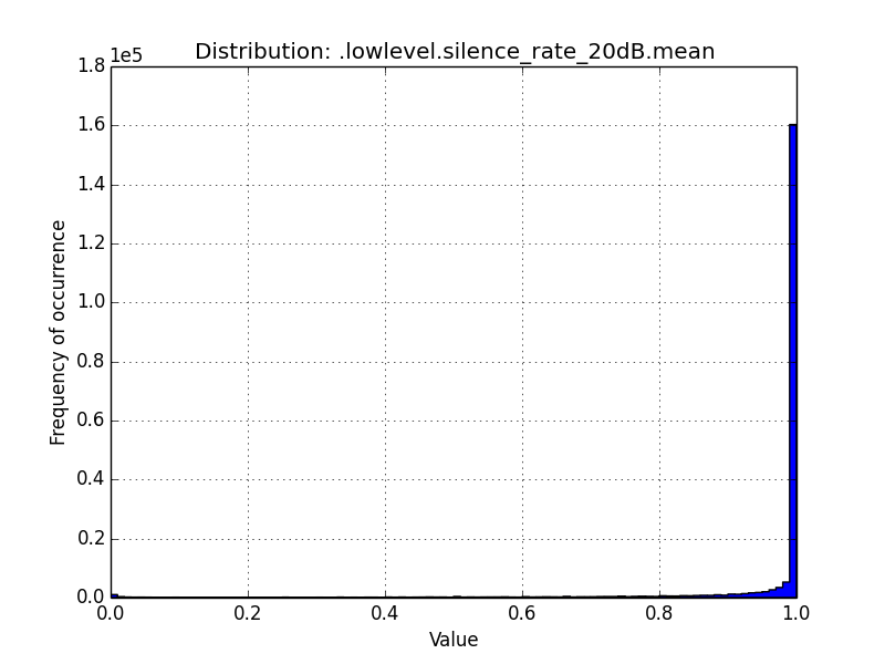 _images/lowlevel.silence_rate_20dB.mean.png