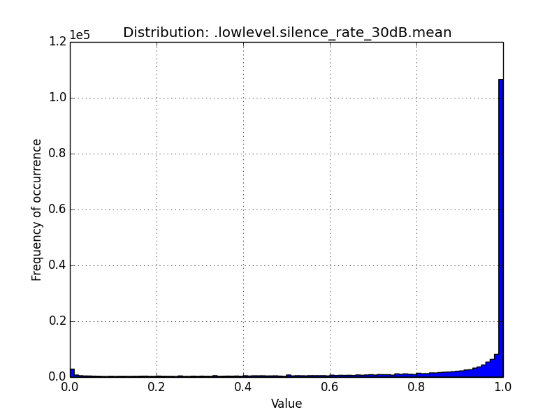 _images/lowlevel.silence_rate_30dB.mean.png