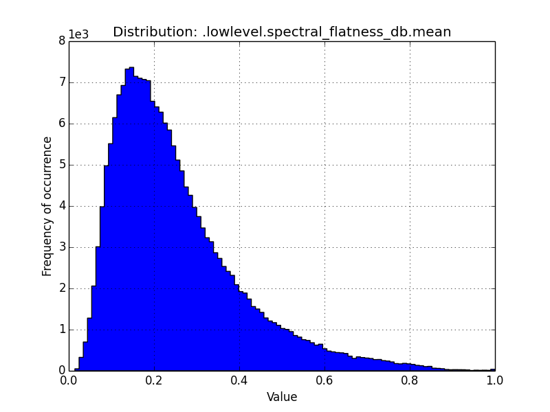 _images/lowlevel.spectral_flatness_db.mean.png