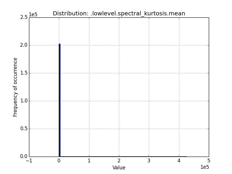 _images/lowlevel.spectral_kurtosis.mean.png