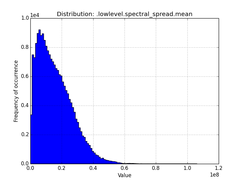 _images/lowlevel.spectral_spread.mean.png